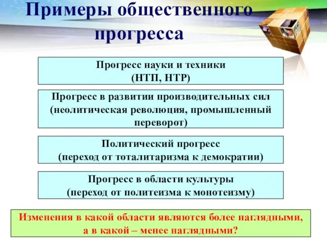 Примеры общественного прогресса Прогресс науки и техники (НТП, НТР) Прогресс