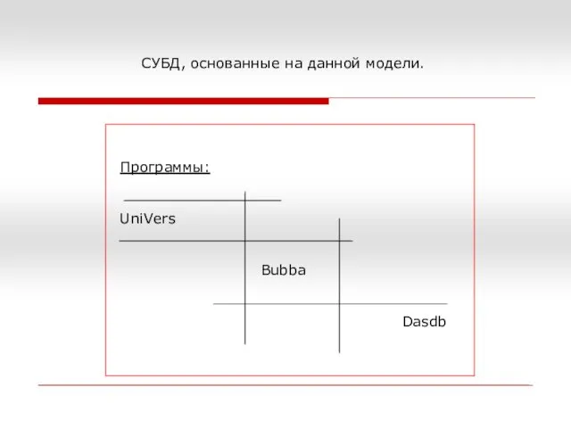 Программы: UniVers Bubba Dasdb СУБД, основанные на данной модели.