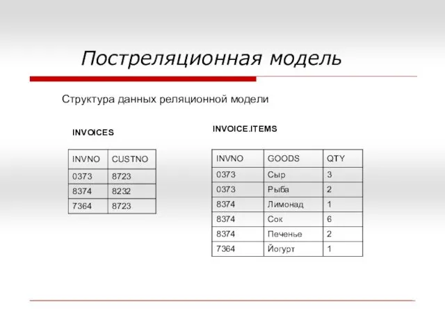 Постреляционная модель INVOICES INVOICE.ITEMS Структура данных реляционной модели