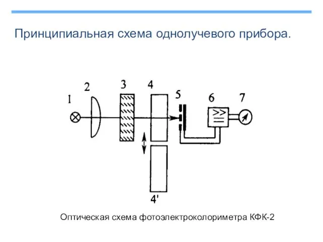 Принципиальная схема однолучевого прибора. Оптическая схема фотоэлектроколориметра КФК-2