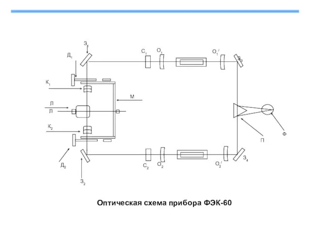 Оптическая схема прибора ФЭК-60