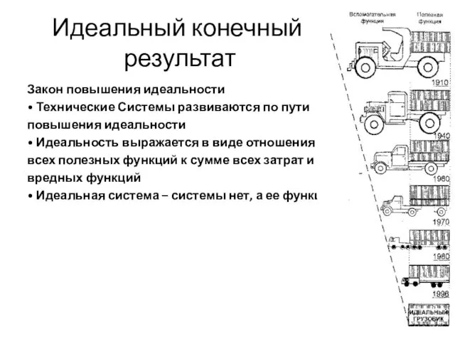 Идеальный конечный результат Закон повышения идеальности • Технические Системы развиваются