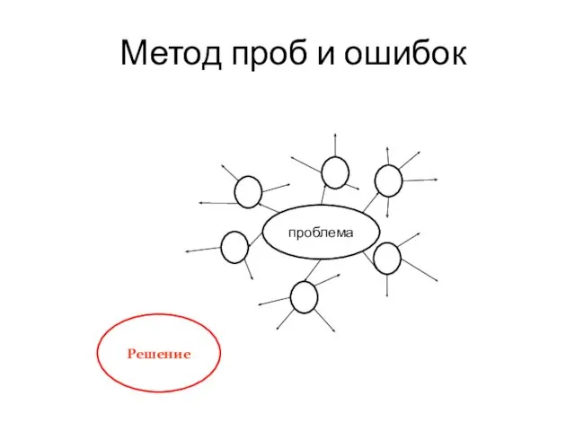 Метод проб и ошибок проблема Решение