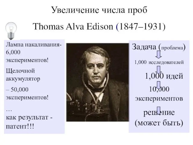 Увеличение числа проб Thomas Alva Edison (1847–1931) Лампа накаливания- 6,000
