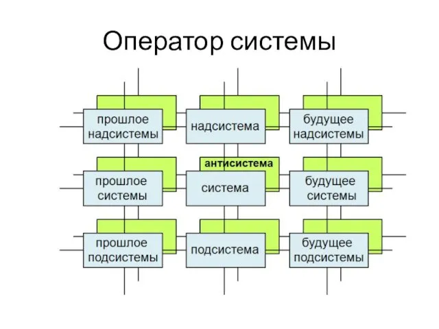 Оператор системы