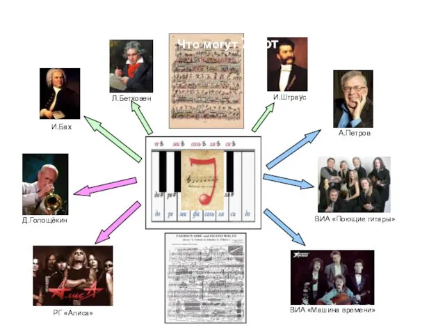 Л.Бетховен И.Бах И.Штраус А.Петров ВИА «Поющие гитары» ВИА «Машина времени»