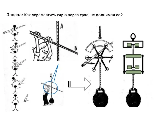 Творческие задачи Задача: Как переместить гирю через трос, не поднимая ее?