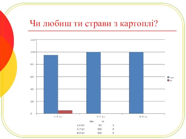 Чи любиш ти страви з картоплі?