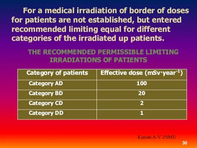 For a medical irradiation of border of doses for patients