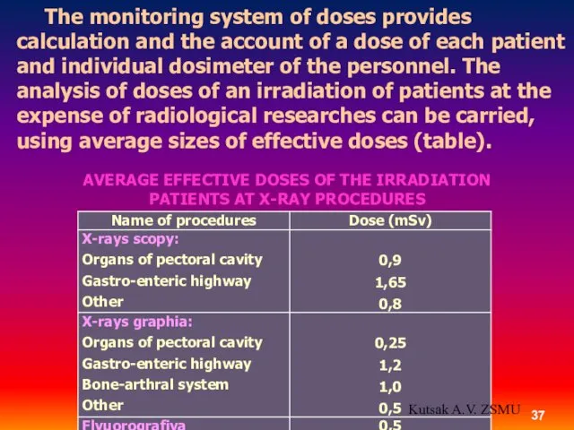 The monitoring system of doses provides calculation and the account