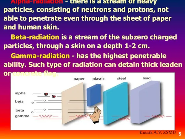 Alpha-radiation - there is a stream of heavy particles, consisting