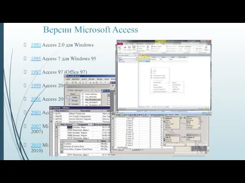 Версии Microsoft Access 1993 Access 2.0 для Windows 1995 Access