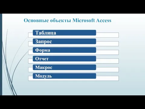 Основные объекты Microsoft Access