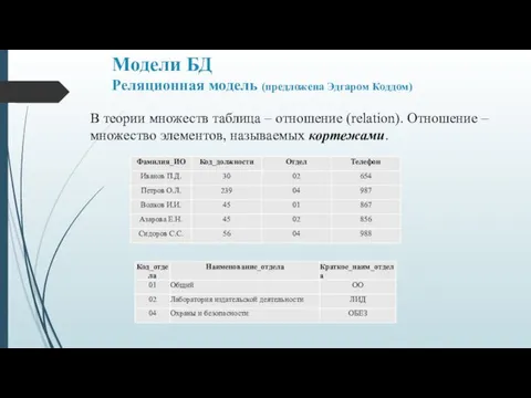 Модели БД Реляционная модель (предложена Эдгаром Коддом) В теории множеств