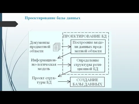 Проектирование базы данных