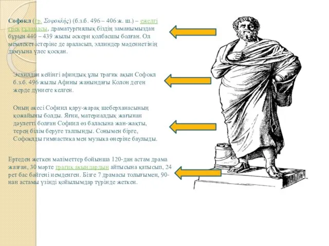 Эсхилдан кейінгі афиндық ұлы трагик ақын Софокл б.з.б. 496 жылы