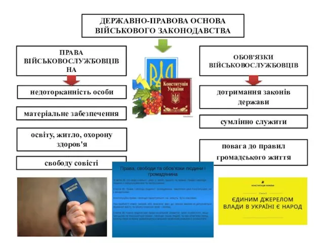 ДЕРЖАВНО-ПРАВОВА ОСНОВА ВІЙСЬКОВОГО ЗАКОНОДАВСТВА ПРАВА ВІЙСЬКОВОСЛУЖБОВЦІВ НА недоторканність особи матеріальне