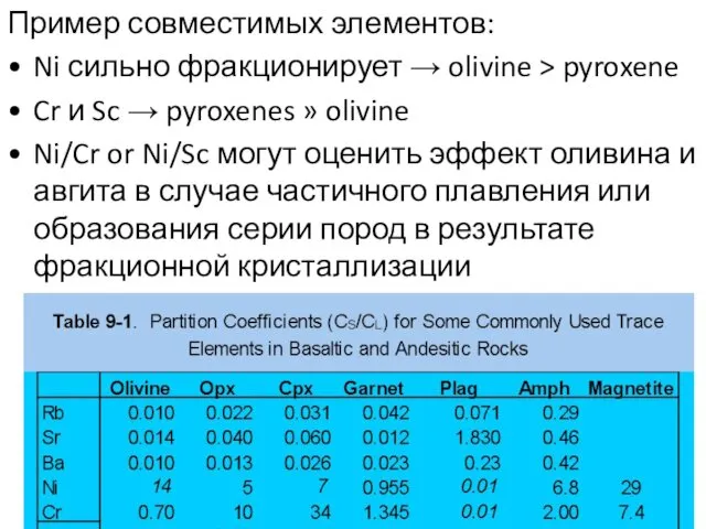 Пример совместимых элементов: Ni сильно фракционирует → olivine > pyroxene