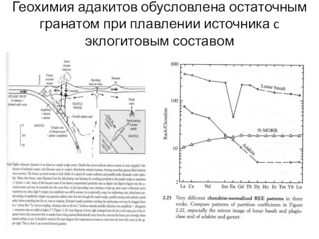 Геохимия адакитов обусловлена остаточным гранатом при плавлении источника c эклогитовым составом