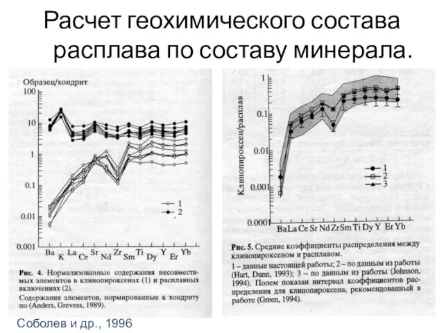Расчет геохимического состава расплава по составу минерала. Соболев и др., 1996