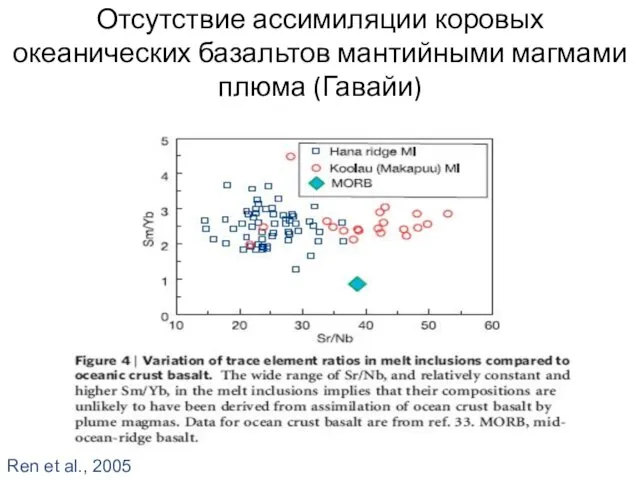 Отсутствие ассимиляции коровых океанических базальтов мантийными магмами плюма (Гавайи) Ren et al., 2005