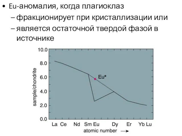 Eu-аномалия, когда плагиоклаз фракционирует при кристаллизации или является остаточной твердой фазой в источнике