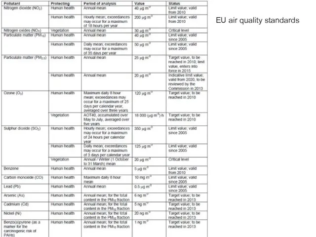 EU air quality standards