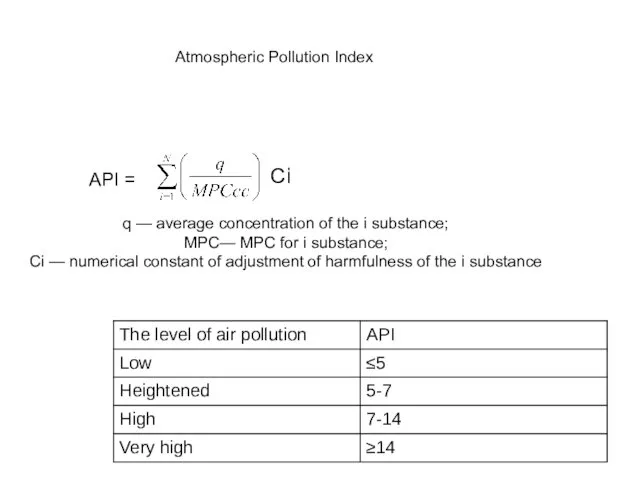 API = Сi Atmospheric Pollution Index q — average concentration