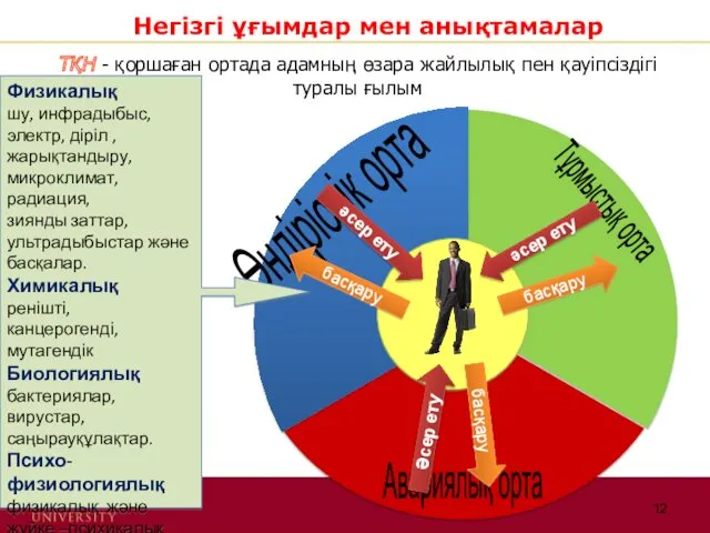 ТҚН - қоршаған ортада адамның өзара жайлылық пен қауіпсіздігі туралы