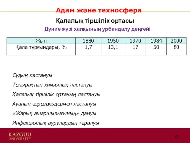 Қалалық тіршілік ортасы Дүние жүзі халқының урбандалу деңгейі Адам және