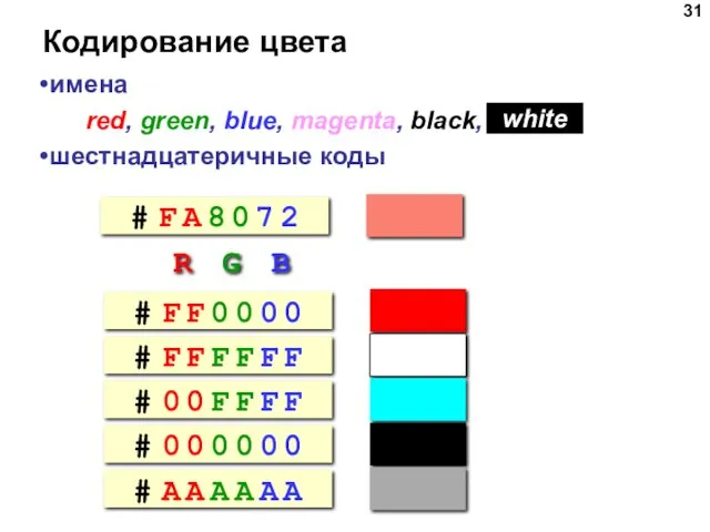 Кодирование цвета имена red, green, blue, magenta, black, шестнадцатеричные коды white R G