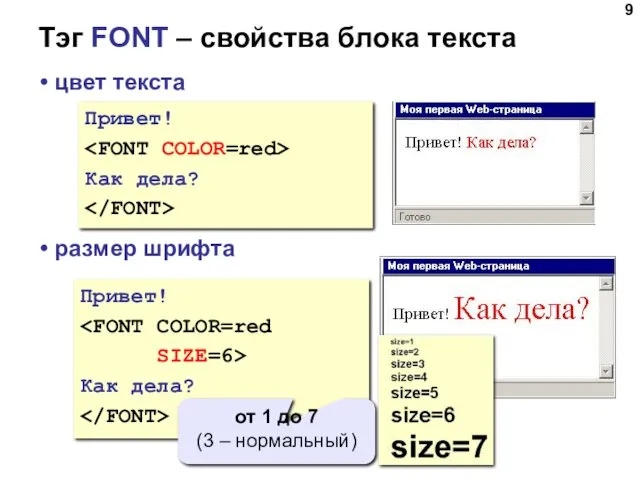 Тэг FONT – свойства блока текста цвет текста размер шрифта Привет! Как дела?