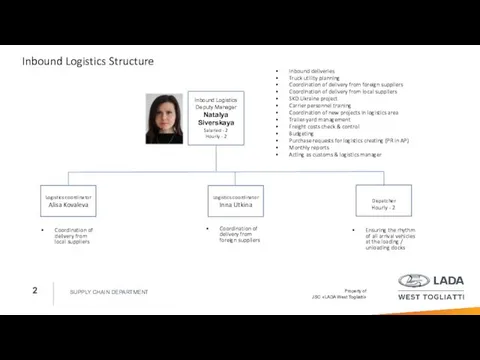 SUPPLY CHAIN DEPARTMENT Inbound Logistics Structure Inbound deliveries Truck utility planning Coordination of