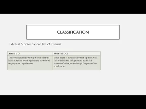 CLASSIFICATION Actual & potential conflict of interest