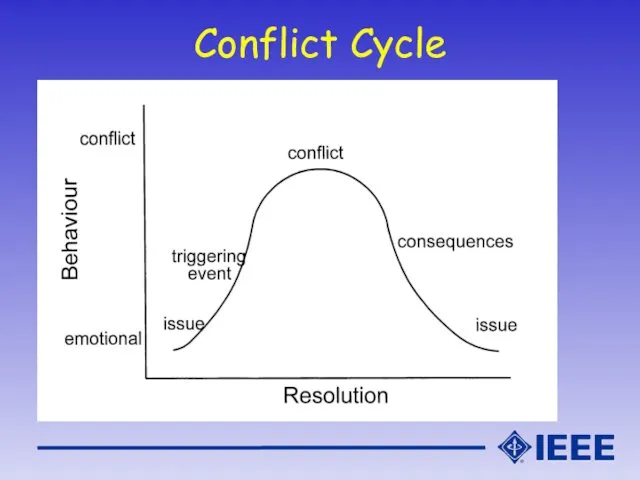Conflict Cycle