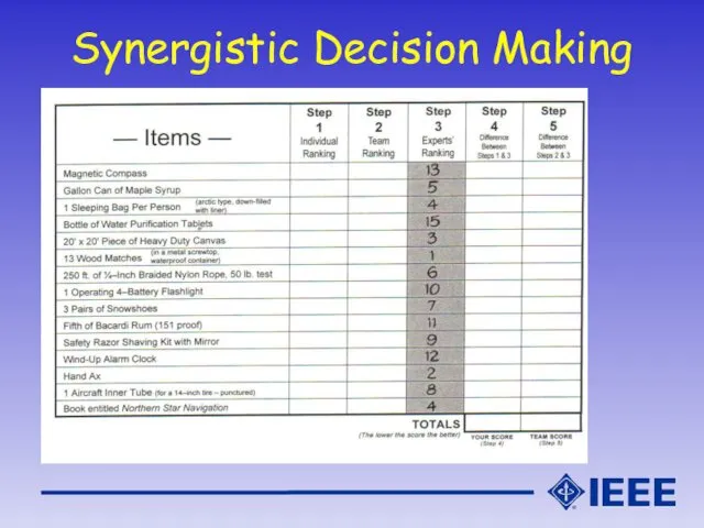 Synergistic Decision Making