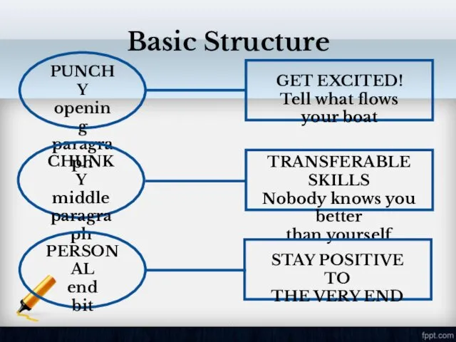 Basic Structure