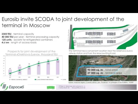 Prospects for joint development of the Terminal «Orekhovo-Zuevo», thousand TEU