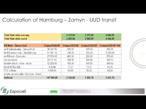 Calculation of Hamburg – Zamyn - UUD transit