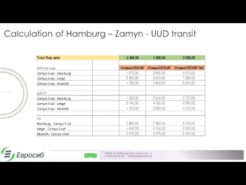 Calculation of Hamburg – Zamyn - UUD transit