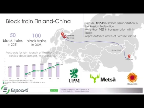 Qingdao Zamyn-Uud Block train Finland-China Prospects for joint launch of