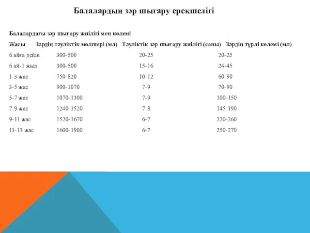 Балалардың зәр шығару ерекшелігі Балалардағы зәр шығару жиілігі мен көлемі