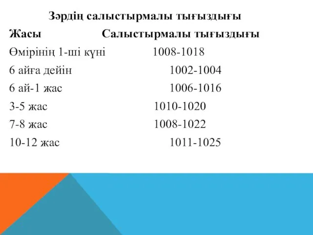 Зәрдің салыстырмалы тығыздығы Жасы Салыстырмалы тығыздығы Өмірінің 1-ші күні 1008-1018 6 айға дейін