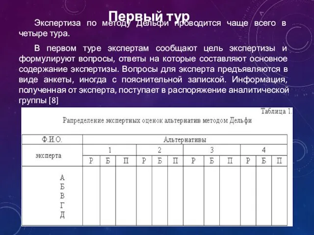 Первый тур Экспертиза по методу Дельфи проводится чаще всего в