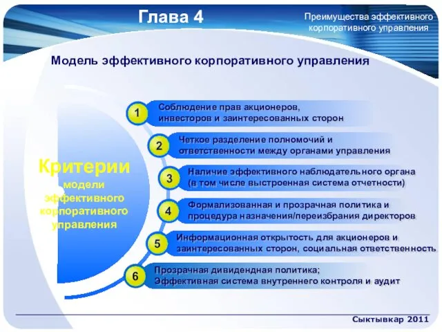 Глава 4 Сыктывкар 2011 Модель эффективного корпоративного управления Критерии модели