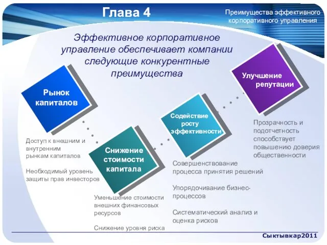 Глава 4 Сыктывкар2011 Прозрачность и подотчетность способствует повышению доверия общественности