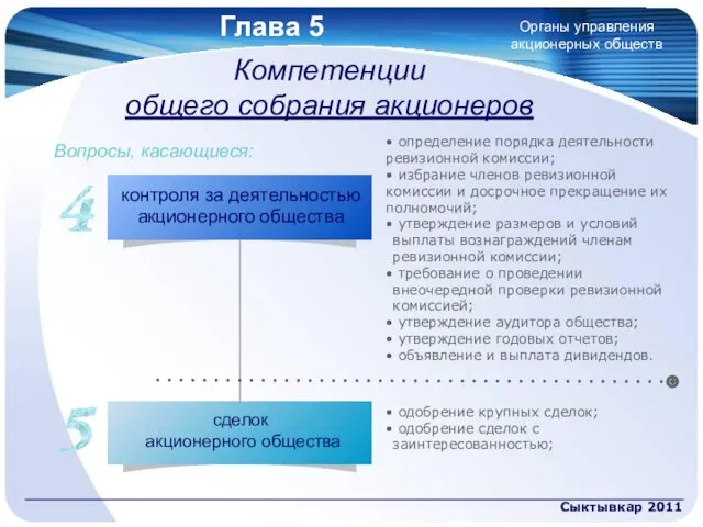 Глава 5 Сыктывкар 2011 • определение порядка деятельности ревизионной комиссии;