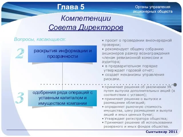 Глава 5 Сыктывкар 2011 • просит о проведении внеочередной проверки;