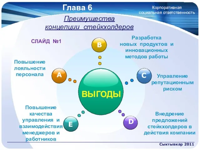 Глава 6 Сыктывкар 2011 Корпоративная социальная ответственность Преимущества концепции стейкхолдеров