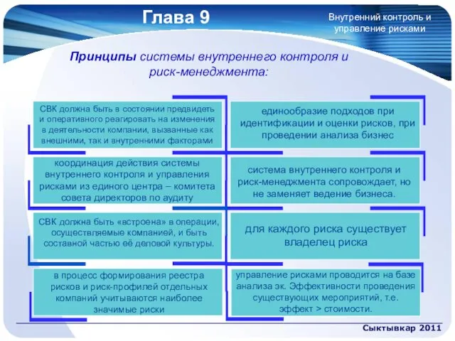 Глава 9 Сыктывкар 2011 Принципы системы внутреннего контроля и риск-менеджмента: